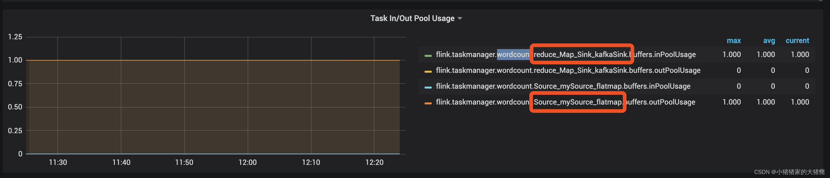 【Flink】浅谈Flink背压问题（1）