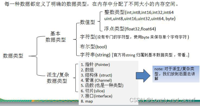 尚硅谷