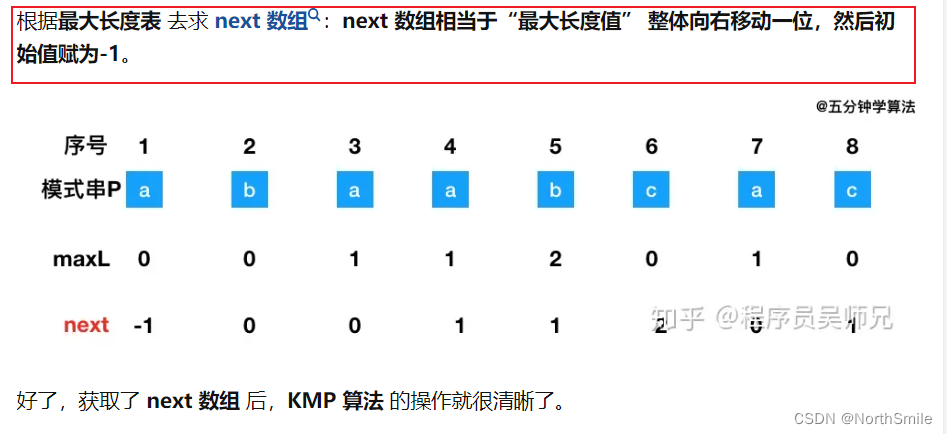 暴力匹配或KMP算法解决字符串匹配问题