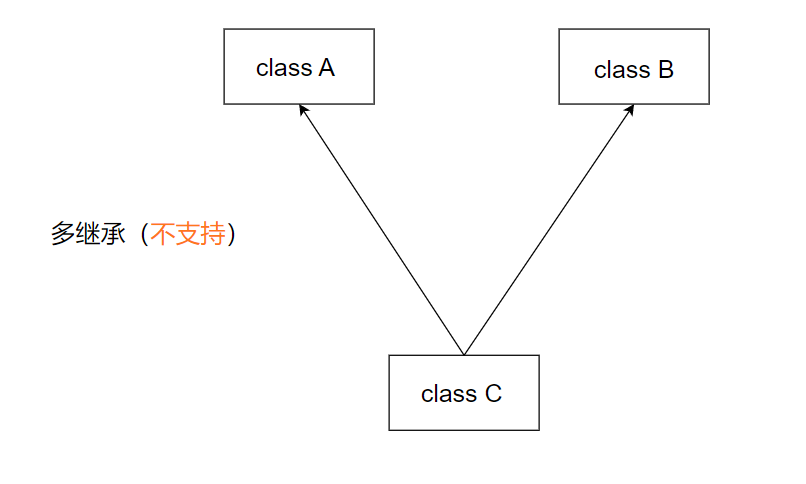 一篇文章让你了解Java中的继承