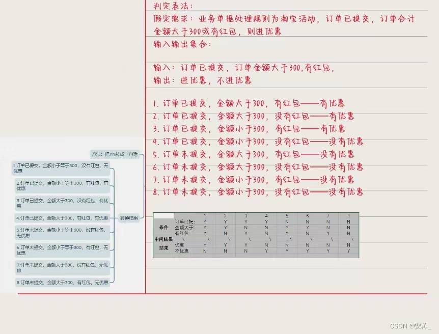 ### 正交表法![在这里插入图片描述