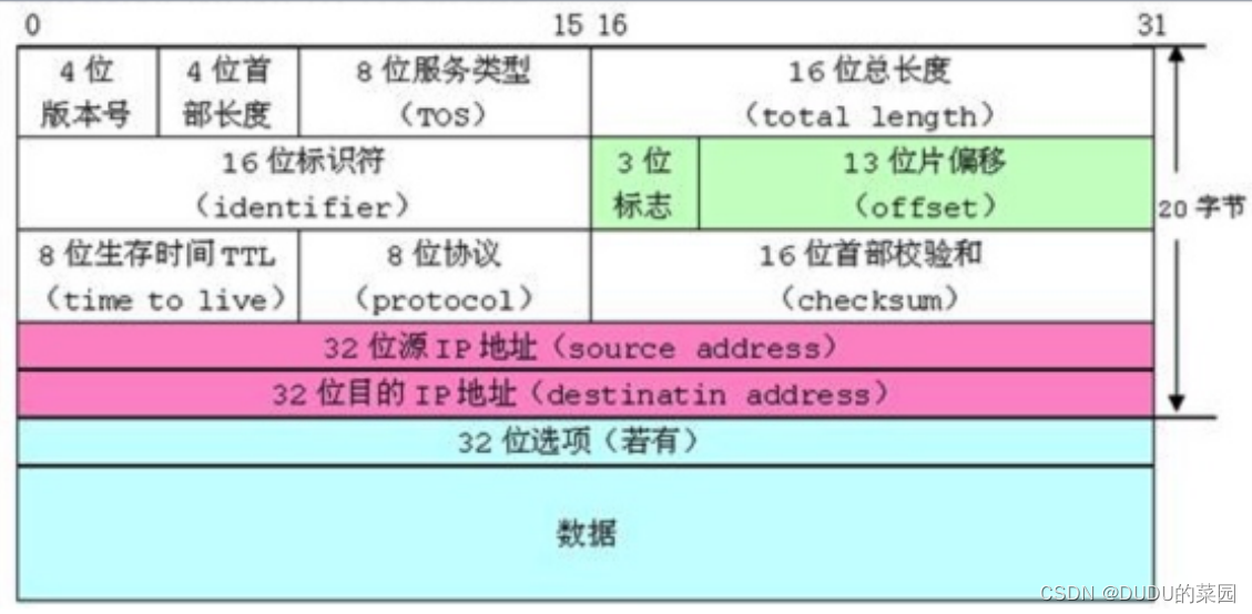 C语言 自定义类型 之 【结构体】