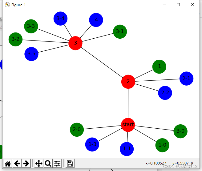 Python Networkx绘制动态节点_节点画圈 Networkx-CSDN博客