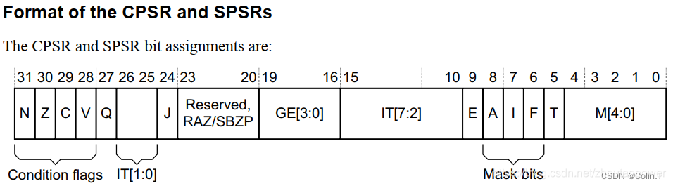 CPSR composition