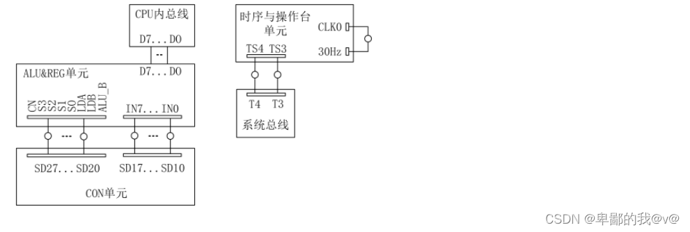 计算机组成原理实验1---运算器 预习报告