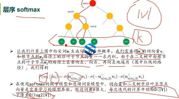 Word Embedding词的向量概念问世-NLP自然语言处理的的必修高阶课程 机器学习语言处理