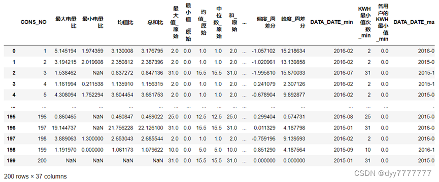 Feature Summary Table