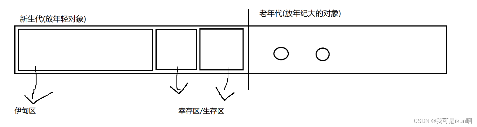 后端（五）：JVM