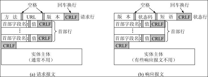 【无标题】浏览器是如何访问的？ 超详细解析过程