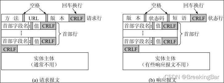 【无标题】浏览器是如何访问的? 超详细解析过程