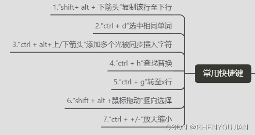 常用快捷键