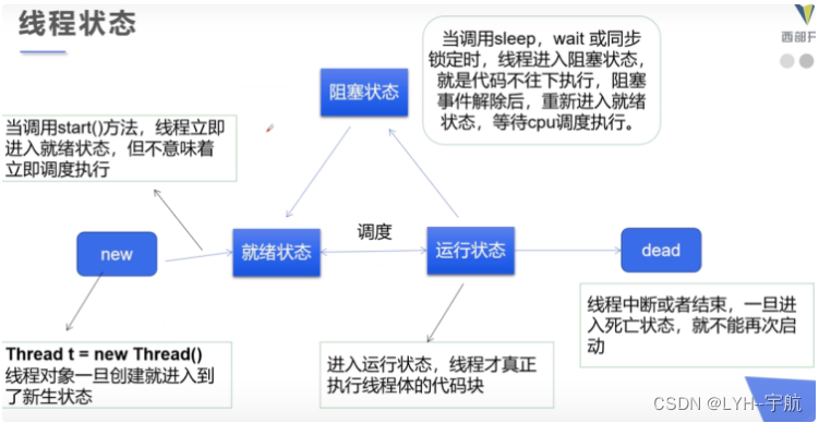 Multi-Thread - Multi-Threaded Mode 1 Code Implementation - Programmer ...