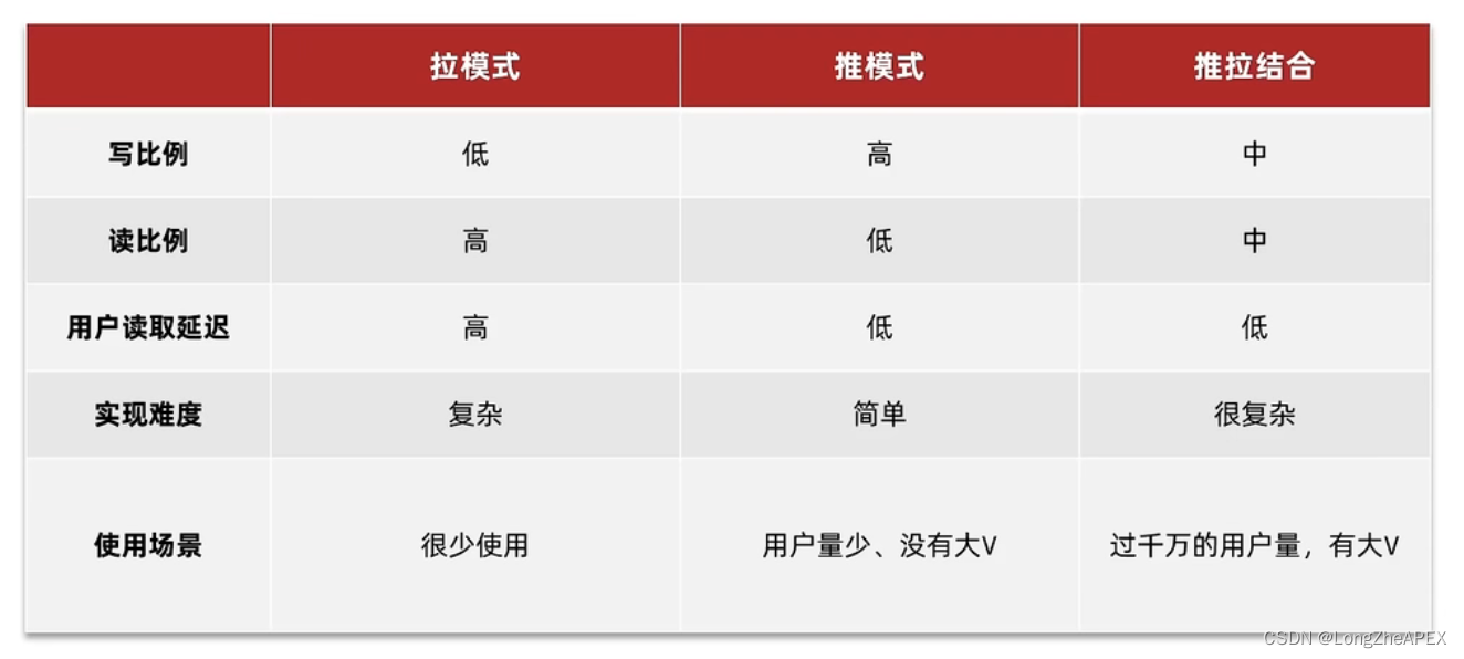 [外链图片转存失败,源站可能有防盗链机制,建议将图片保存下来直接上传(img-ZVVdlsZN-1669627950232)(C:\Users\20745\AppData\Roaming\Typora\typora-user-images\image-20221127151818233.png)]