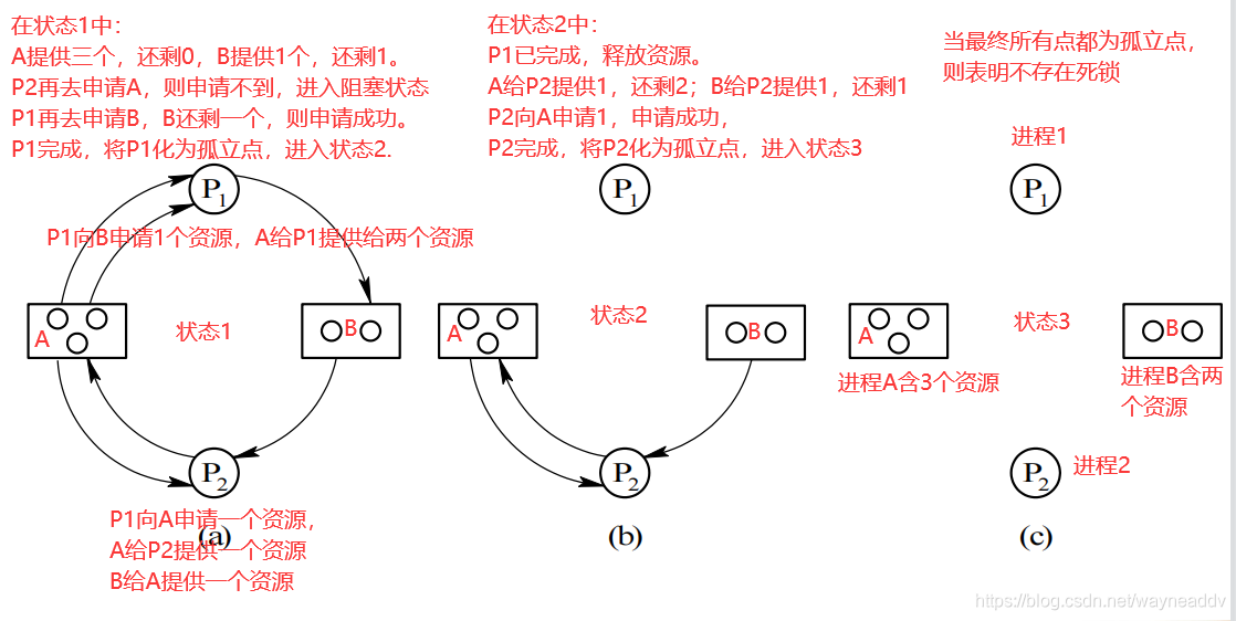 资源分配化简