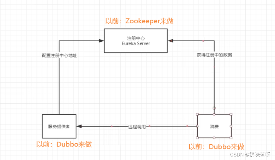 [外链图片转存失败,源站可能有防盗链机制,建议将图片保存下来直接上传(img-2hQqbrMX-1681294466426)(D:\Typora图片\1681040724139.png)]