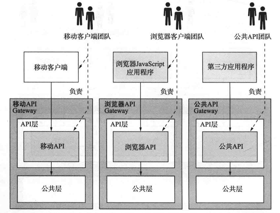 API Gateway介绍