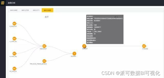 构建一个商业智能 BI 分析平台，公司CIO应该重点关注什么？