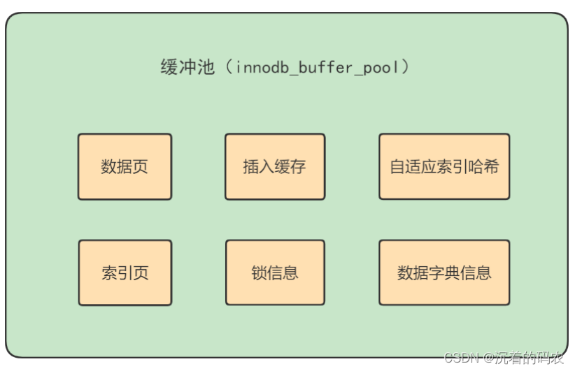 【MySQL】逻辑架构