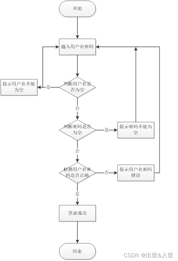 基于Java+SpringBoot+vue的新生宿舍管理系统设计与实现【源码(完整源码请私聊)+论文+演示视频+包运行成功】