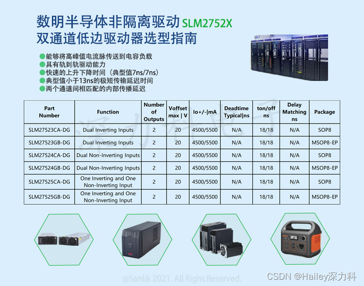 SLM27524一款能够有效驱动MOSFET和IGBT电源开关双通道低侧栅极驱动器