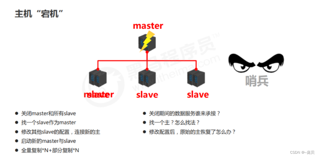 [外链图片转存失败,源站可能有防盗链机制,建议将图片保存下来直接上传(img-yDIlZWmP-1656665781972)(C:/Users/86158/AppData/Roaming/Typora/typora-user-images/image-20220701160545617.png)]