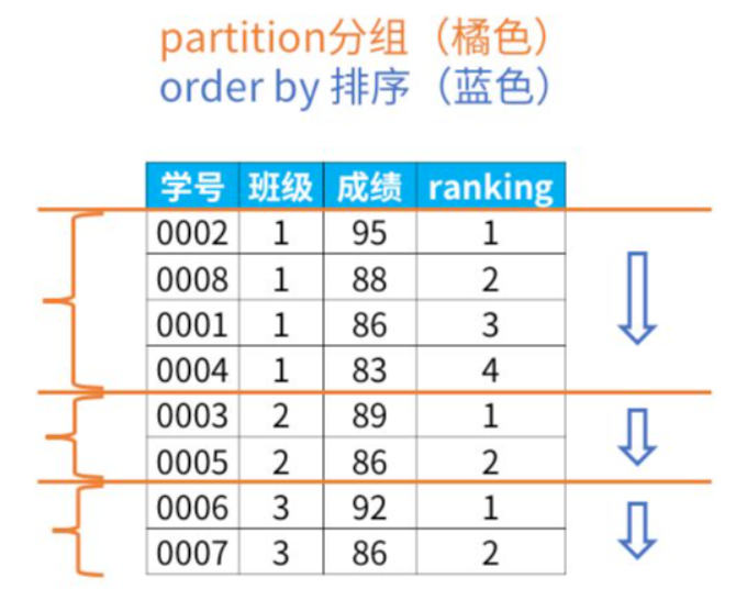 [外链图片转存失败,源站可能有防盗链机制,建议将图片保存下来直接上传(img-3zPufnBG-1640008700606)(C:\Users\小王子\AppData\Roaming\Typora\typora-user-images\image-20211204143007717.png)]