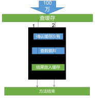 缓存正常查询逻辑