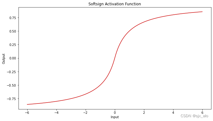 激活函数总结（三十）：激活函数补充(Logit、Softsign)