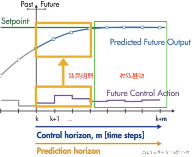 [外链图片转存失败,源站可能有防盗链机制,建议将图片保存下来直接上传(img-PxiXXizw-1649326826671)(https://s3-us-west-2.amazonaws.com/secure.notion-static.com/8a095d86-4208-417c-be2a-6007c7a5d120/Untitled.png)]