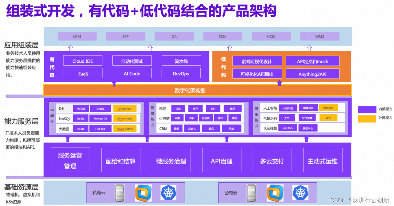 【无标题】采用技术外包做项目开发，不得不说的四大注意事项