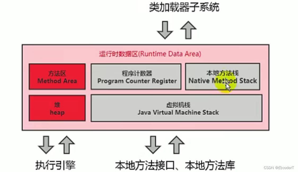 [外链图片转存失败,源站可能有防盗链机制,建议将图片保存下来直接上传(img-9ySwF9JZ-1657777647990)(D:\Learn\java\JVM\类加载器系统.assets\image-20220607203955780.png)]