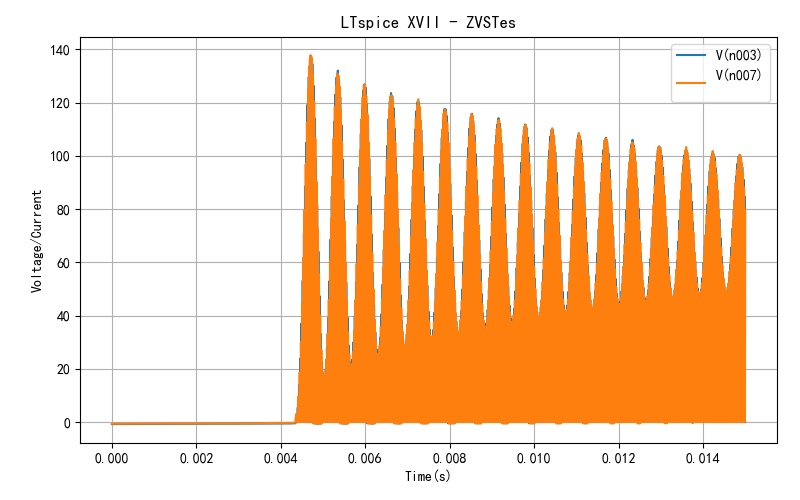 ▲ 图1.3.4 5ms 之后 MOS 管漏极的电压波形