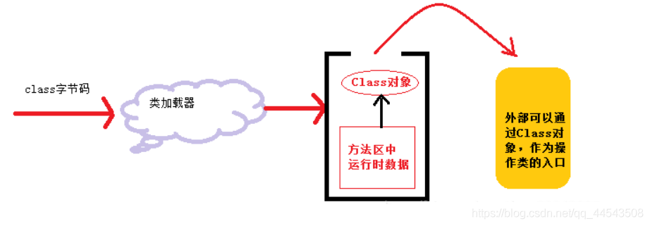 java八股文面试[JVM]——类加载器