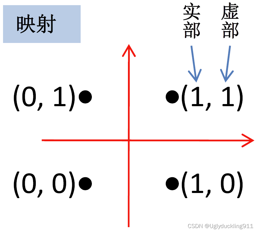 相邻比特流QPSK映射