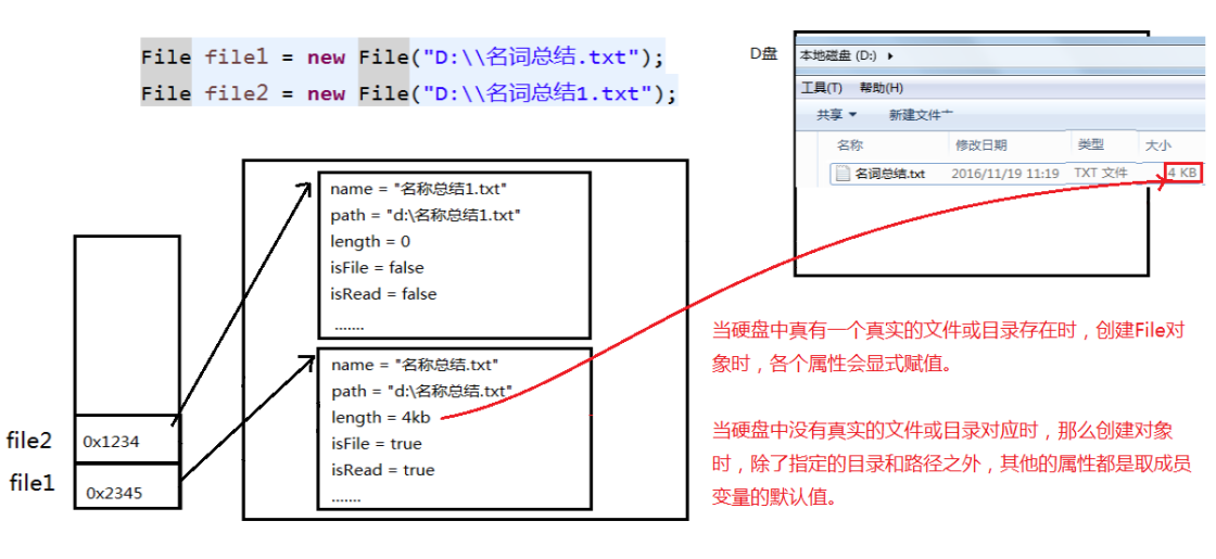 该文件目录实际存在与否的区别