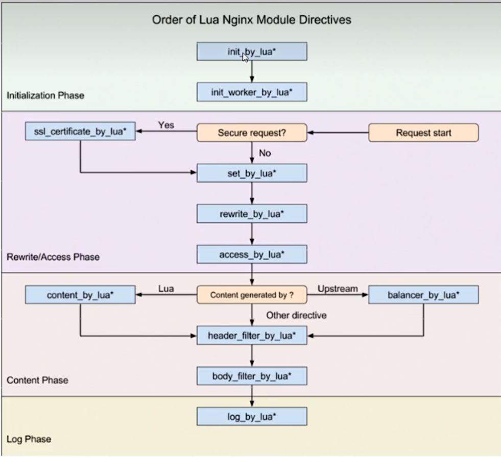 golang入门笔记——nginx