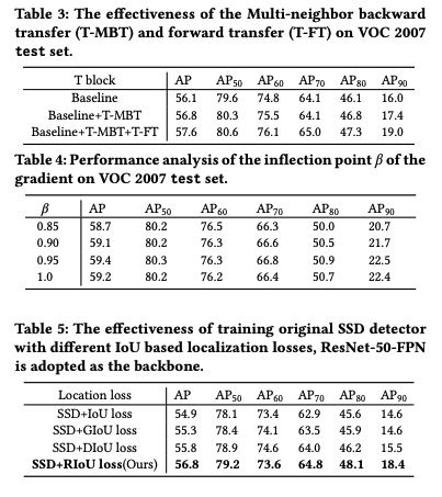 【目标检测】30、Rectified IoU: Single-Shot Two-Pronged Detector with Rectified IoU Loss