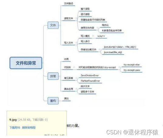 Python资源楼：40份干货资料+思维导图