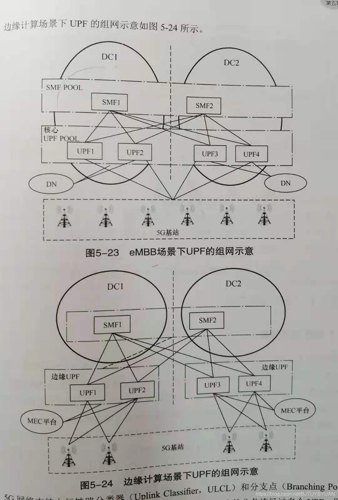 5G 不同场景下UPF的组网方式