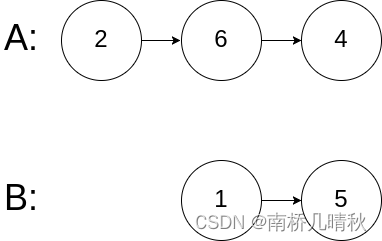 力扣160：相交链表