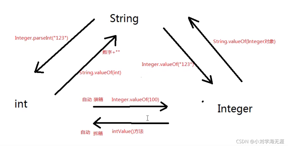 在这里插入图转自狂神说java片描述