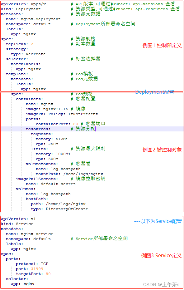 [外链图片转存失败,源站可能有防盗链机制,建议将图片保存下来直接上传(img-8cKdZtkI-1656048400957)(images\yaml_dep_service.jpg)]