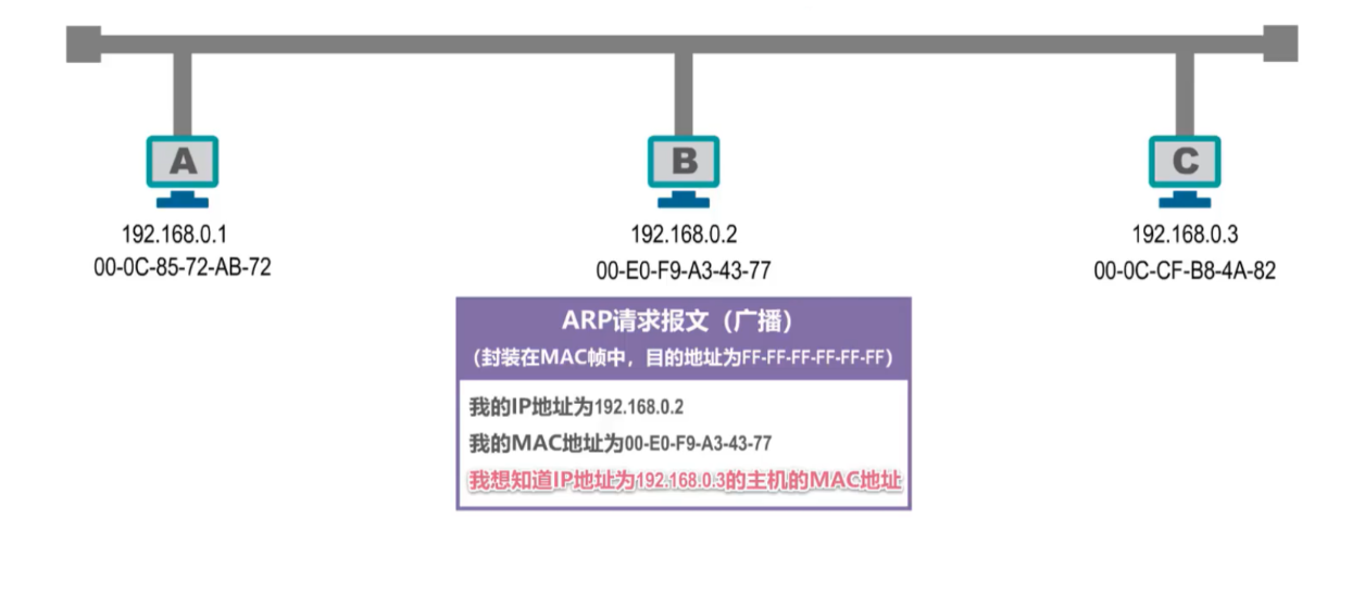[外链图片转存失败,源站可能有防盗链机制,建议将图片保存下来直接上传(img-8yiWWUDq-1636036287513)(计算机网络笔记（湖南科大教程）.assets/image-20211102084209045.png)]