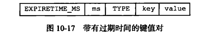 带有过期时间的键值对