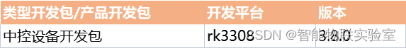 TuyaOS 3.8.0操作系统新鲜出炉！IoT开发门槛再次被降低