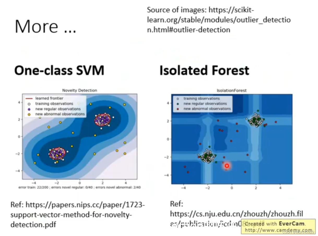 【深度学习】李宏毅2021/2022春深度学习课程笔记 - Anomaly Detection（异常侦测）