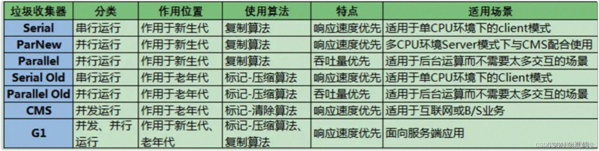 [外链图片转存失败,源站可能有防盗链机制,建议将图片保存下来直接上传(img-QmR3vxFn-1674746881710)(/Users/tiejiaxiaobao/Library/Application Support/typora-user-images/image-20230126200509562.png)]