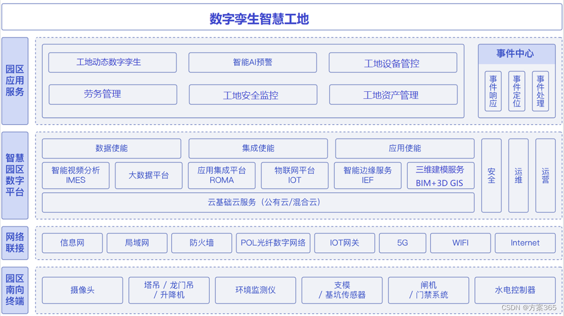 智慧工地解决方案