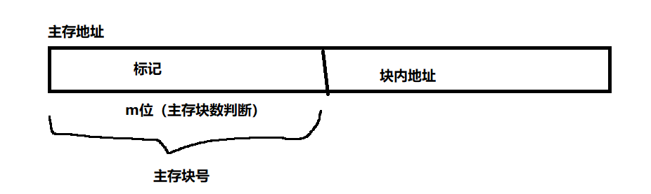 [外链图片转存失败,源站可能有防盗链机制,建议将图片保存下来直接上传(img-c5eU2lNg-1685547904781)(C:/Users/16348/AppData/Roaming/Typora/typora-user-images/image-20230531211606570.png)]