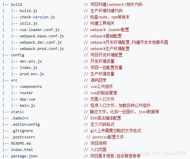 [笔记]vue从入门到入坟《五》vue-cli构建vue webpack项目